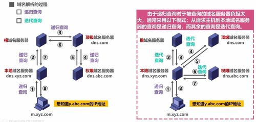 計(jì)算機(jī)網(wǎng)絡(luò)學(xué)習(xí)筆記 軟件及輔助設(shè)備研發(fā)的關(guān)鍵知識(shí)點(diǎn)