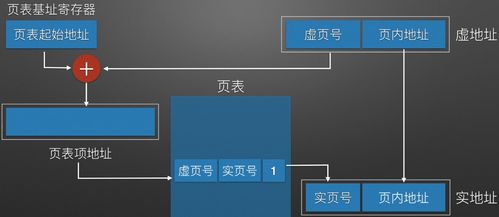 計(jì)算機(jī)組成原理中虛擬存儲(chǔ)器及其在軟件與輔助設(shè)備研發(fā)中的應(yīng)用